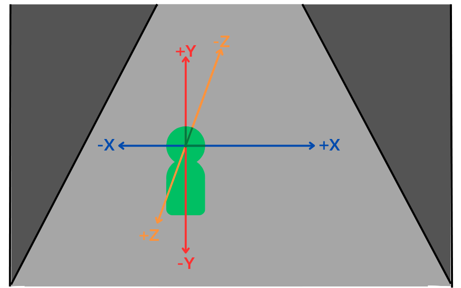 Player Coordinate System